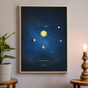 Personalised Solar System Poster, wall decals by Made of Sundays